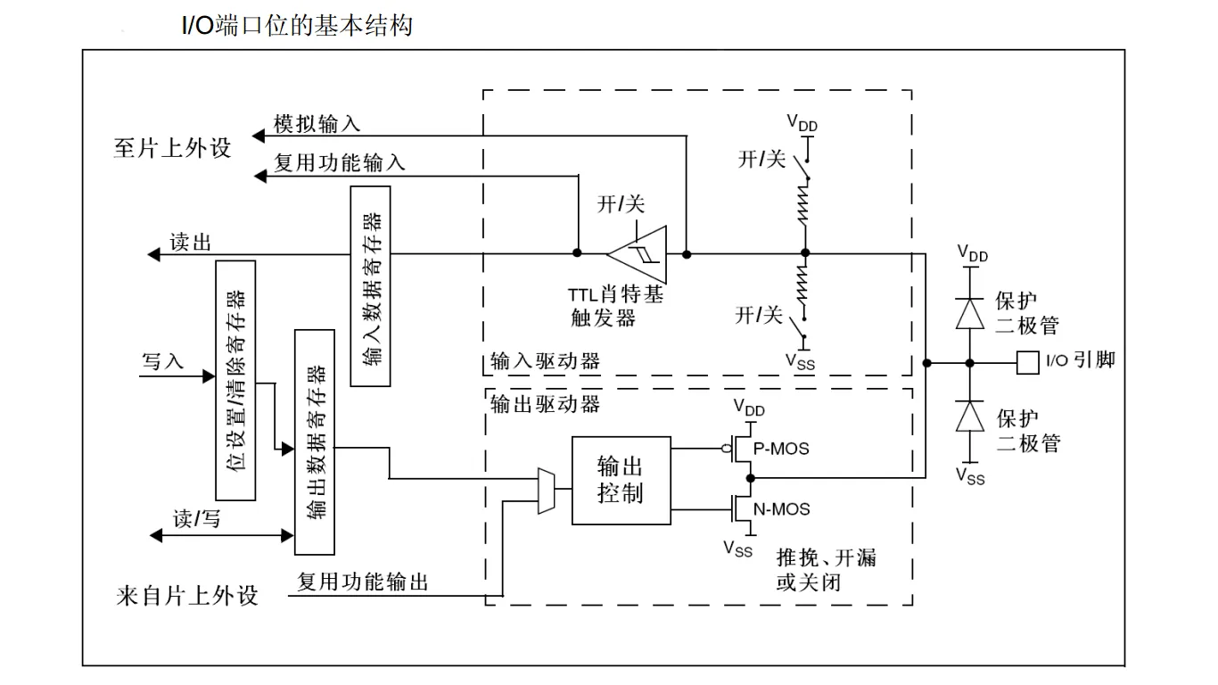 stm32-1-1.webp